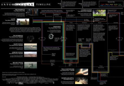 A deeper look at ‘Interstellar’