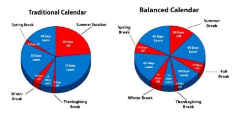 Should school be year round?