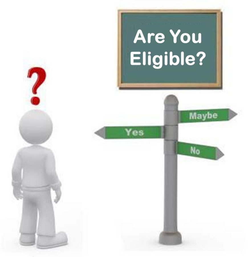 The gap within eligibility enforcement