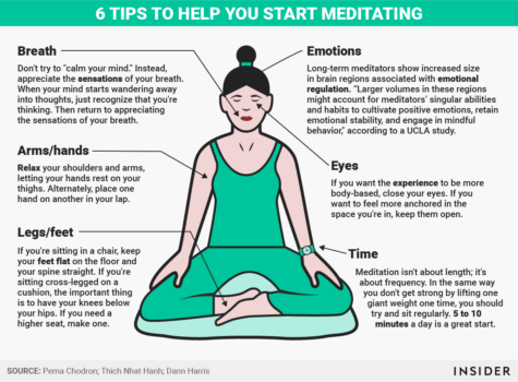 Mindful meditation