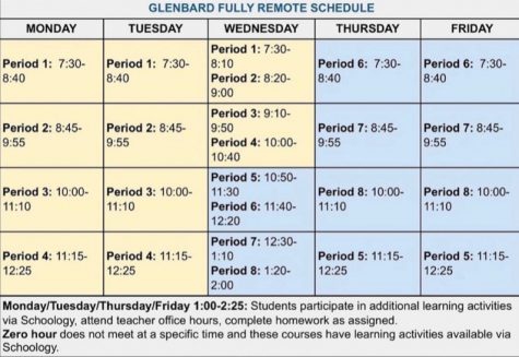 Glenbard District 87 Fully Remote Schedule