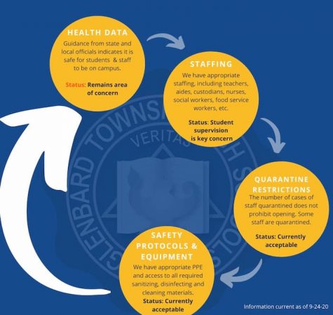 From All-Remote to Hybrid: The Four Guidlines
