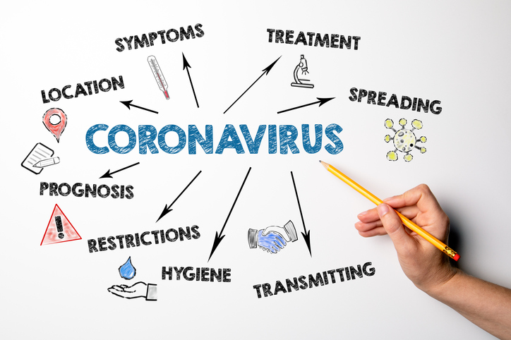 Coronavirus.+Symptoms%2C+spreading%2C+transmitting+and+restrictions+concept.+Chart+with+keywords+and+icons.+Hand+with+pencil